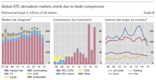 Compression In Swaps
