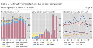 compression in swaps