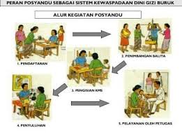 Dalam kerangka konseptual intervensi penurunan stunting terintegrasi, indikator dampak adalah prevalensi stunting. Posyandu Pos Pelayanan Terpadu Desa Balee Steemit