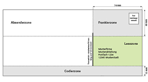 Postkarte din a6 quer (pdf) vorlage. Standvorgaben Fur Postkarten Nach Der Deutschen Post Norm Saferprint