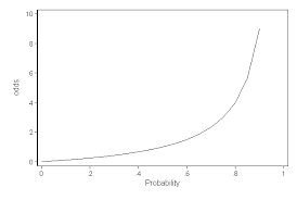 Faq How Do I Interpret Odds Ratios In Logistic Regression