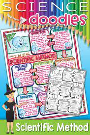 The Scientific Method Doodle Notes Science Doodle Notes Scientific Method Doodle Notes Science Doodles