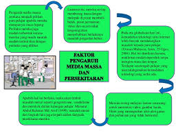 Maybe you would like to learn more about one of these? Masalah Moral Dalam Kalangan Pelajar