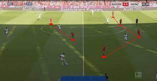 Werder bremen eintracht frankfurt vs. Bundesliga 2019 20 Bayern Munich Vs Mainz 05 Tactical Analysis