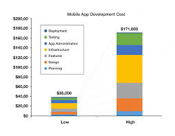 Check spelling or type a new query. Mobile App Development Cost Breakdown In 2021 Mobiversal