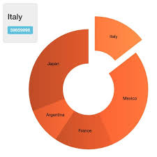 react pathjs chart reactjs example