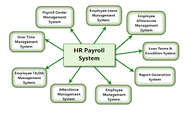 Hr Payroll Software Payroll Software Payroll Employee Management