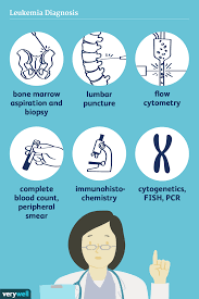 Leukemia is the most common type of cancer in children. What Are The Signs Of Leukemia Cancer