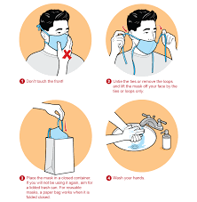 10 pcs kn95 face masks dust respirator kn95 mouth masks adaptable against. How To Use Masks During The Coronavirus Pandemic Scientific American