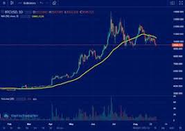 If you mean halal, which means the foods and drinks muslims are allowed to eat then yes halal is permitted in islam. Ethereum Live Kurs Indonesiadailynews Co