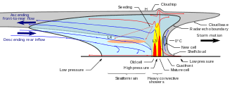 Line squall stormy conditions, with sudden changes of wind and heavy cloud, often involving thunderstorms and a temperature fall, which are often associated with the passage of a cold front. Squall Line Wikipedia