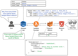 We did not find results for: Building A Conversational Business Intelligence Bot With Amazon Lex Aws Machine Learning Blog