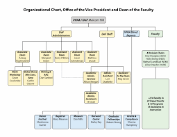 Org Chart Dean Of The Faculty Bates College