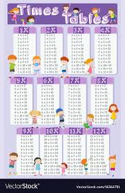 Times Tables Chart With Happy Children In