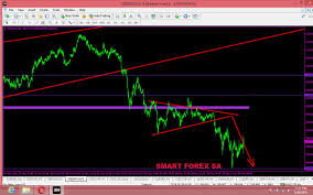 smart forex sa smartforexsa1 twitter