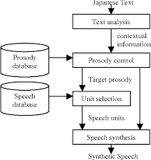 Speech by denzel washington video footage: Pdf A New Japanese Tts System Based On Speech Prosody Database And Speech Modification Semantic Scholar