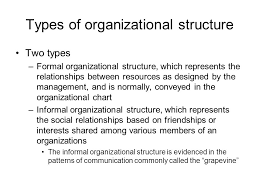 Organizational Structure Ppt Video Online Download