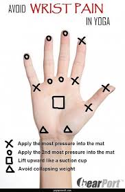 Pin On Yoga Tutorials