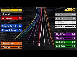 Car Stereo Wiring Harnesses Interfaces Explained What Do The Wire Colors Mean Youtube Pioneer Car Stereo Car Stereo Car Stereo Systems