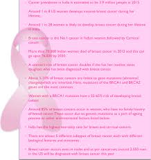 A woman's lifetime risk of developing breast and/or ovarian cancer is markedly increased if she inherits a harmful variant in brca1 or brca2, but the degree of increase varies depending on the mutation. Holistic Care For Breast Cancer Patients Breast Cancer Awareness Parenting Lifestyle For You