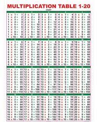 Using our times table chart printable will help your children to memorise from 1 to the 12 times table easily. Pin On Multiplication Table