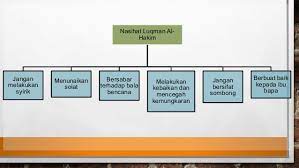 Seorang hamba allah yang soleh dan bertakwa. Nasihat Luqman Al Hakim