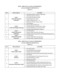 20201126 soal pendidikan agama islam kelas 5 semester 1 k13 kamis 26 november 2020 bank soal edit soal pendidikan. Kisi Kisi Soal Uas Kelas 6 Agama Kristen 2019 Jawabanku Id