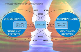 Models of Communication | The Communication Process