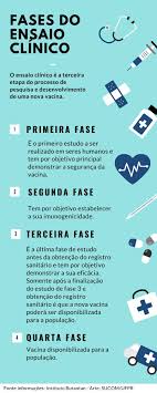 O dado foi obtivo com testes feitos em 12.508. Universidade Federal Do Parana