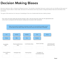 Our thinking is greatly influenced by what is personally most relevant, recent or dramatic. Solved Decision Making Biases Decision Making Is Often A Chegg Com