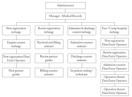 medical records management manual chapter 3