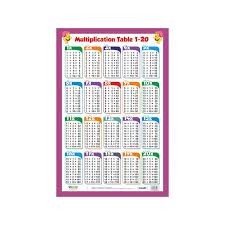 Multiplication Table Chart 1 20 By In House Buy Online Multiplication Table Chart 1 20 First Edition 1 June 2016 Book At Best Price In