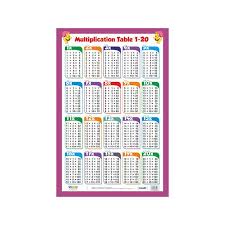 multiplication table chart 1 20 by in house buy online multiplication table chart 1 20 first edition 1 june 2016 book at best price in