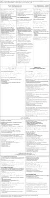Faktor yang berhubungan manajemen nutrisi. Nanda Nic Noc Descargar Nanda Nic Y Noc Pdf Nanda Nic Y Noc Pdf Gratis Nanda List