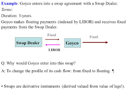 Advantages of equity swap contracts. Swaps Interest Rate And Currency Swaps Definition A Swap Is A Contract Between Two Parties To Deliver One Sum Of Money Against Another Sum Of Money At Ppt Download