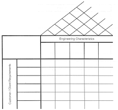 design process projects introduction to civil