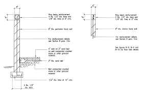 If commercial precast fences are to be used, it shall be indicated in the plans and shall be Building Guidelines Drawings Section B Concrete Construction
