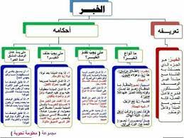 Pin By Ahmad Saltagi On Education Learn Arabic Language Learning Arabic Arabic Language