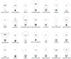 Light Bulb Base Chart Joannsfoodbites2 Website