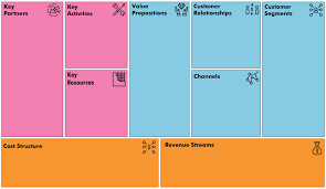 The canvas network offers free online courses and classes from the world's leading universities. Business Model Canvas Free Innovative Tool The Strategy Group