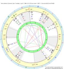 Birth Chart Bono Italian Cancer Zodiac Sign Astrology