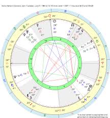 birth chart bono italian cancer zodiac sign astrology