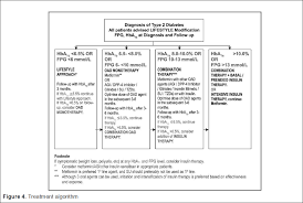 We did not find results for: Hypoglycemia Management Guidelines Malaysia