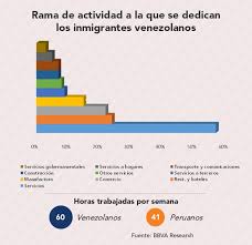 Algunos cibernautas ya empezaron a motivar a los jugadores con ingeniosas imágenes desde temprano. Pib Potencial De Peru Crece Por Aporte De Inmigrantes Venezolanos Dice Bbva Research