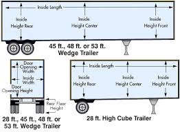Yrc Freight Truck Trailer Dimensions Yrc Freight
