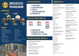January 12, 2021may 31, 2021 adminpenerimaan mahasiswa baru. Penerimaan Mahasiswa Baru 2019 Universitas Padjadjaran
