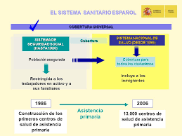 Central, autonómico y áreas de salud. El Sistema Sanitario Espanol Ministerio De Sanidad Y Consumo Aunando Esfuerzos En Favor De La Calidad Y La Equidad Ppt Descargar