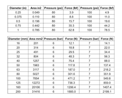 risk assessment part 2 cylinder applications