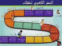 متى يتكلم الطفل ماهى مراحل اكتساب اللغة عند الطفل حزن و الم