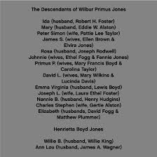 Descendants of Wilbur Primus Jones Promise Fund Custom Ink Fundraising